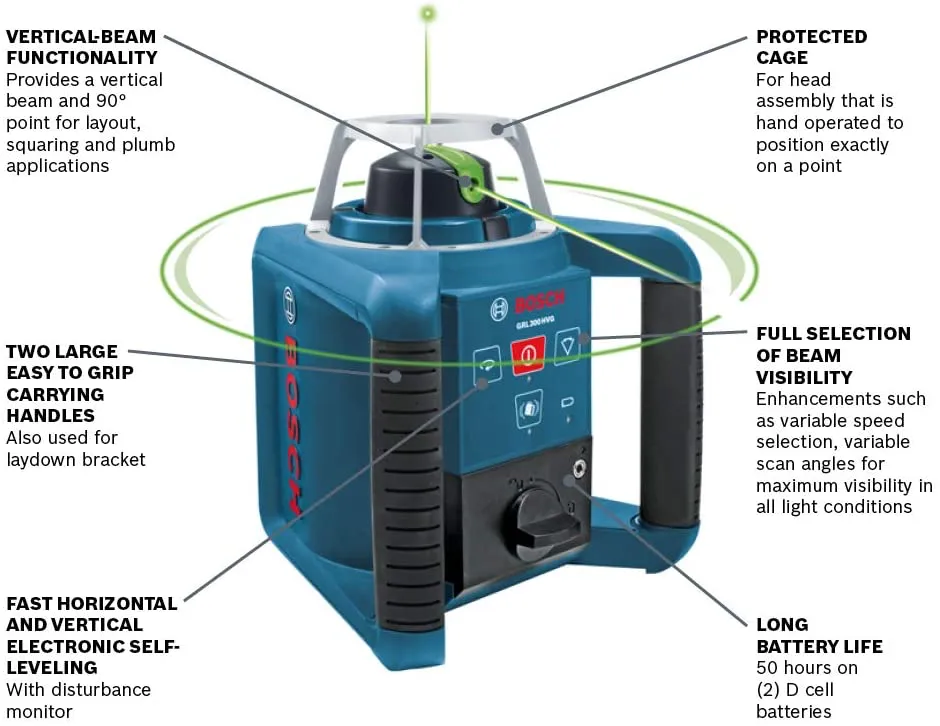 Bosch GRL 300 HVG Self-Leveling Green-Beam Rotary Laser with Layout Beam