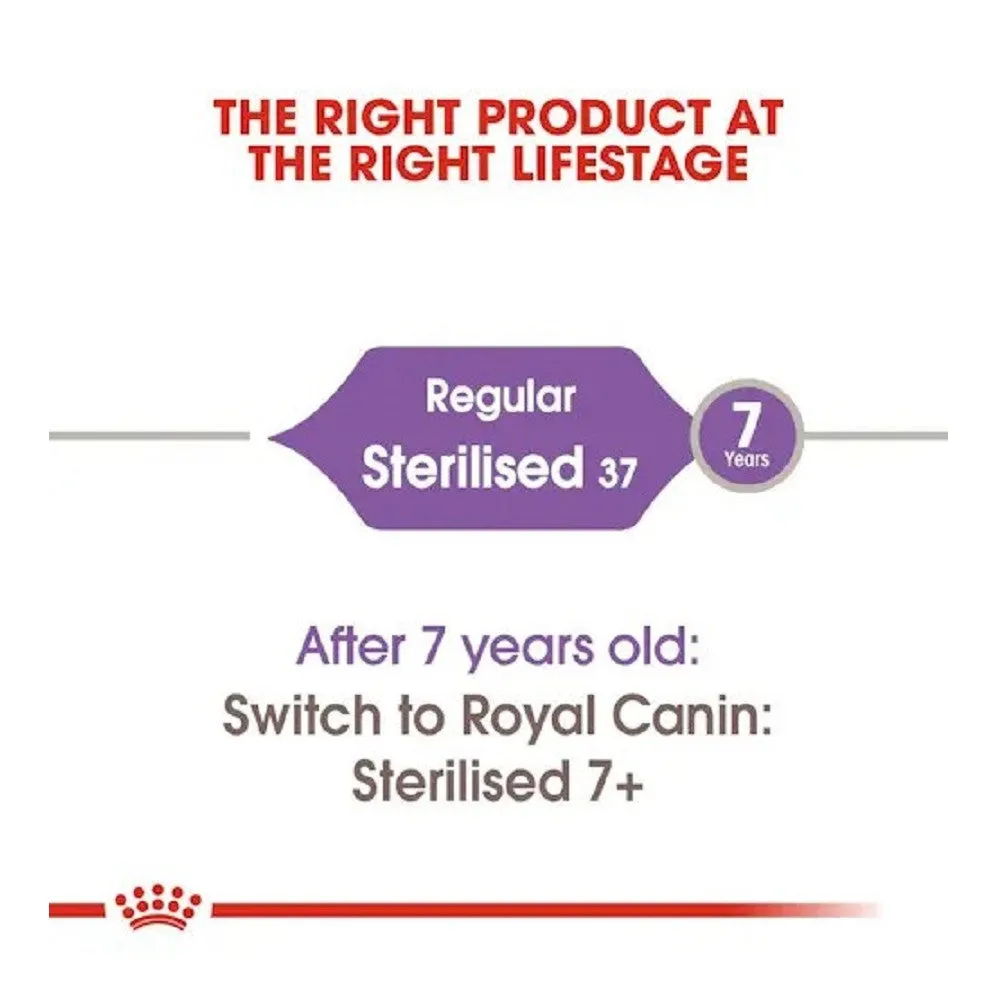 FHN Regular Sterilised for Adult Cat Dry Food