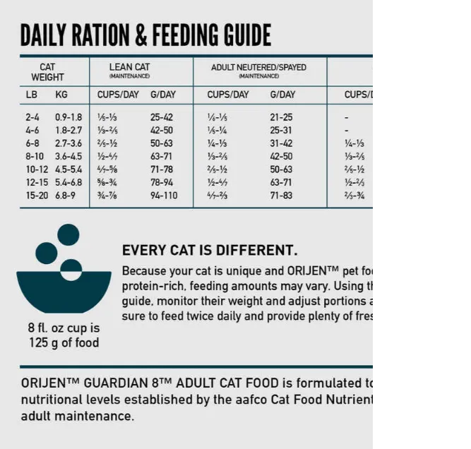 Orijen Guardians Cat 10#