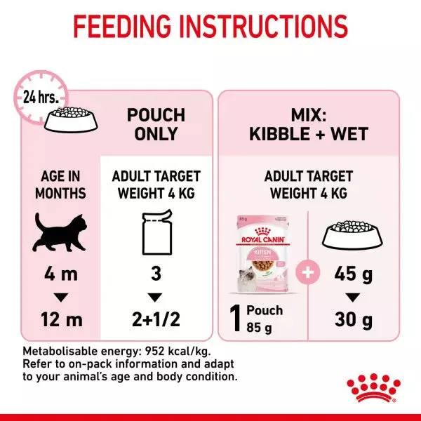 ROYAL CANIN® Feline Health Nutrition Kitten Wet Cat Food in Loaf
